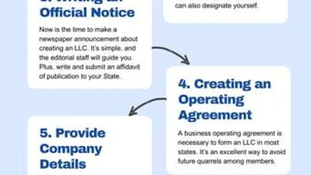 🕵️LLCs: What LegalZoom Doesn’t Tell You (The SHOCKING Blunder 90% Make) LLC Formation