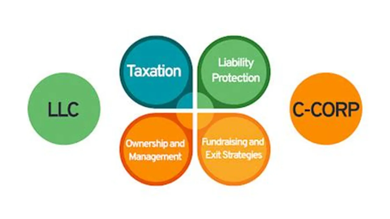 Us Company Formation Online - LLC vs. C-Corp