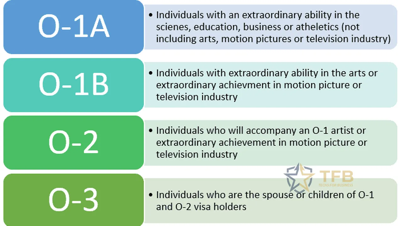 O-1A Visa For Founders - O-1A Visa