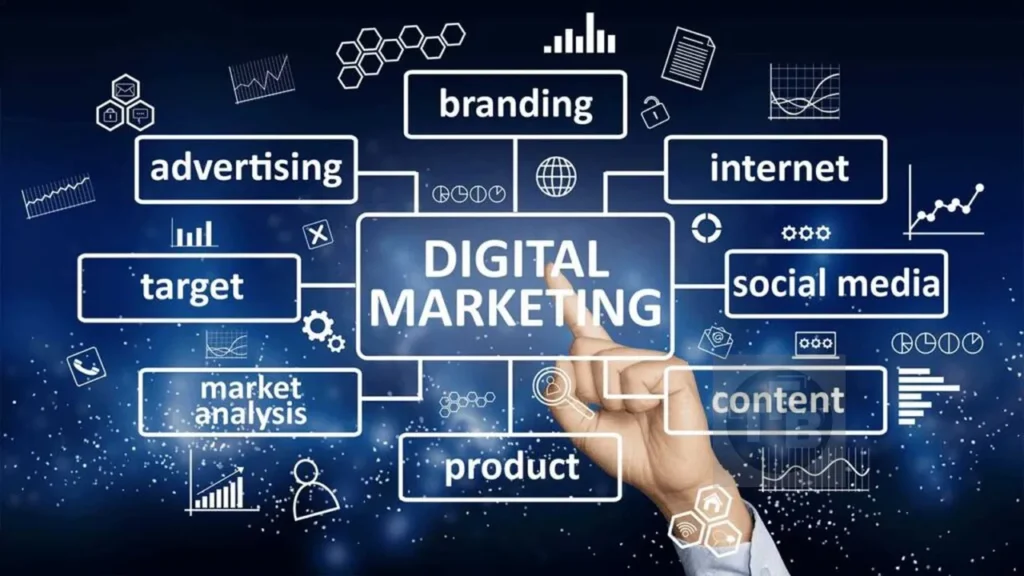 What is Digital Marketing Basics? A Complete Starter Guide Tutorial